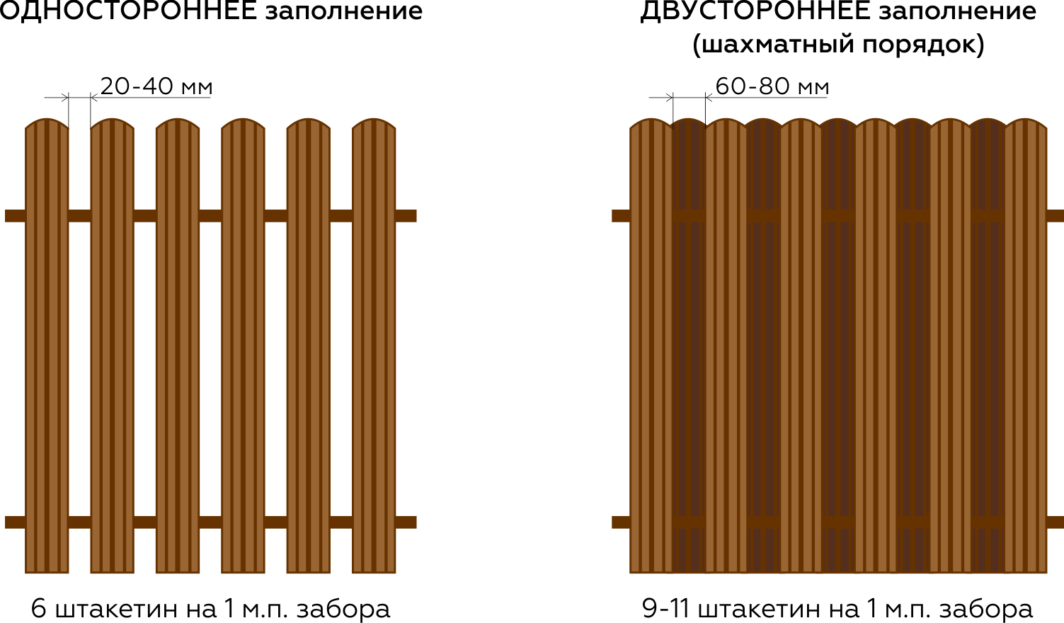Схемы монтажа штакетника